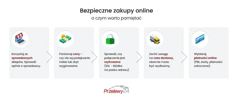 Korzystne platformy wypłat